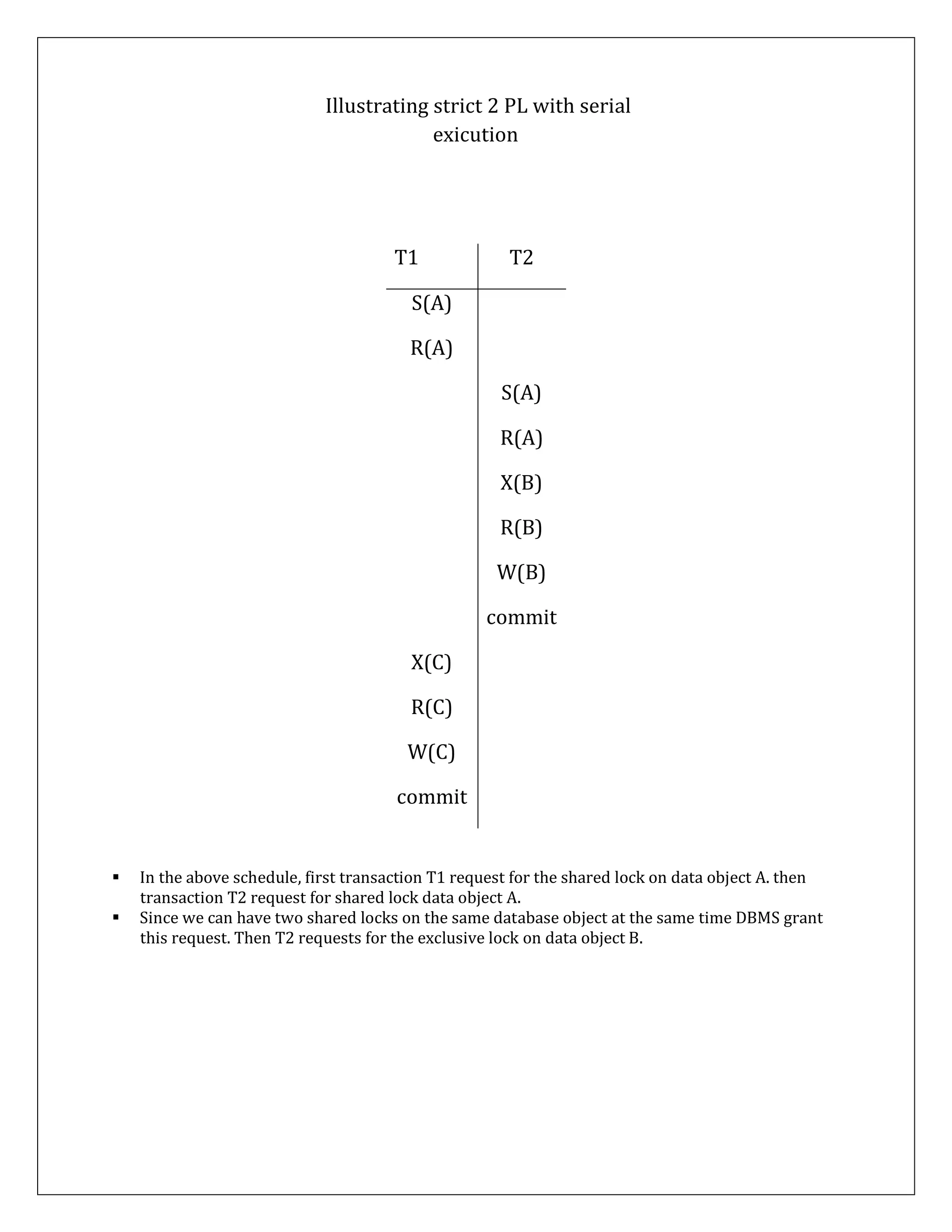 Illustrating strict 2 PL with serial
exicution
 In the above schedule, first transaction T1 request for the shared lock on data object A. then
transaction T2 request for shared lock data object A.
 Since we can have two shared locks on the same database object at the same time DBMS grant
this request. Then T2 requests for the exclusive lock on data object B.
T1 T2
S(A)
R(A)
S(A)
R(A)
X(B)
R(B)
W(B)
commit
X(C)
R(C)
W(C)
commit
 