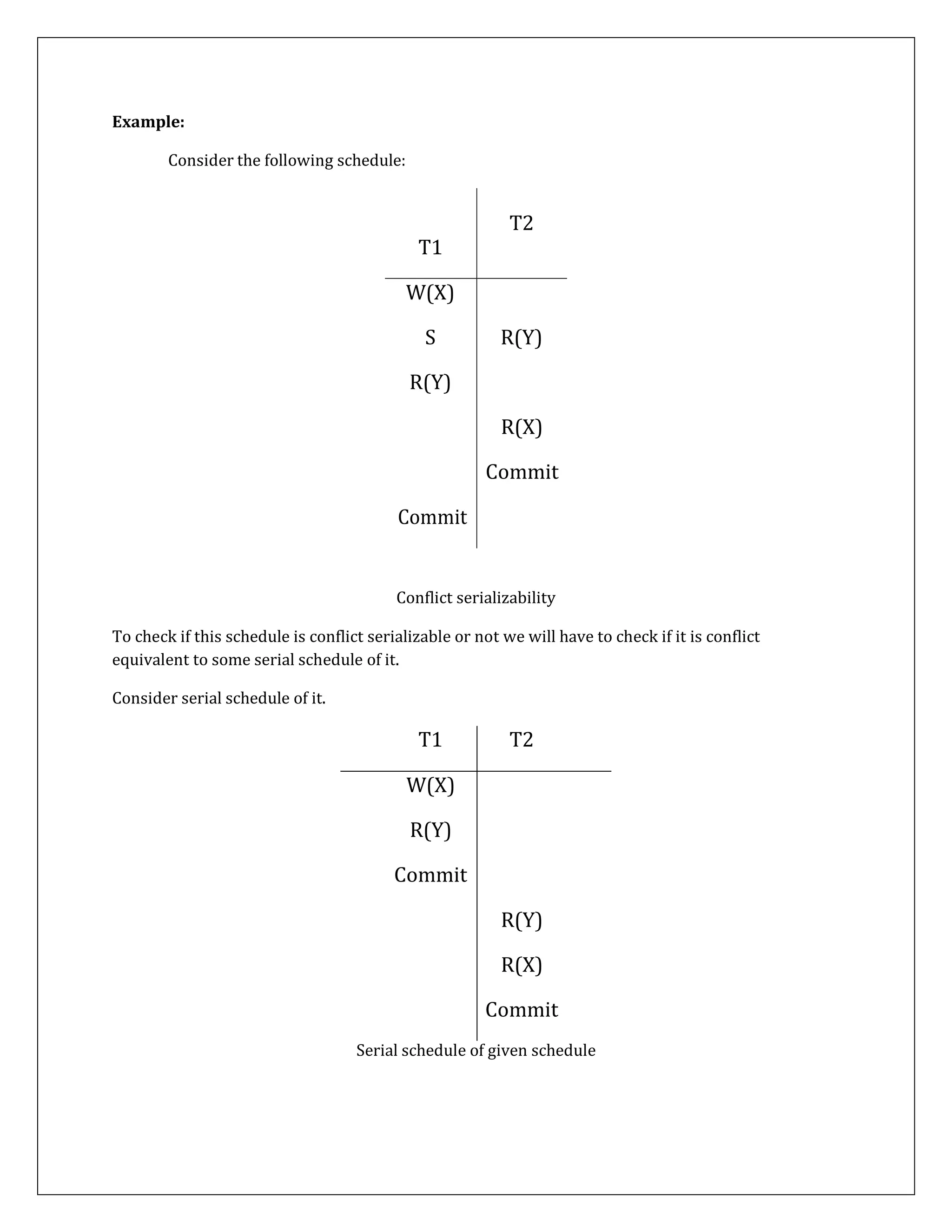 Example:
Consider the following schedule:
T2
T1
W(X)
S R(Y)
R(Y)
Commit
R(X)
Commit
Conflict serializability
To check if this schedule is conflict serializable or not we will have to check if it is conflict
equivalent to some serial schedule of it.
Consider serial schedule of it.
T1 T2
W(X)
R(Y)
Commit
R(Y)
R(X)
Commit
Serial schedule of given schedule
 