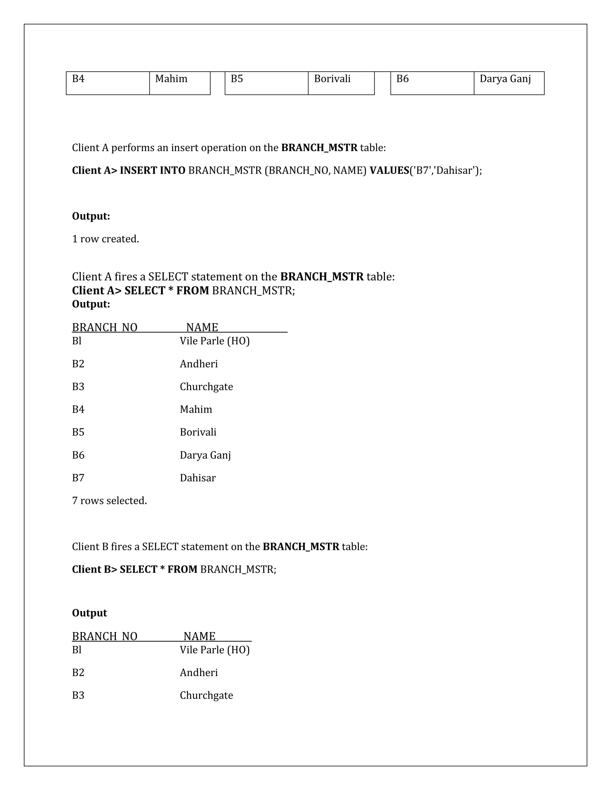 B4 Mahim B5 Borivali B6 Darya Ganj
Client A performs an insert operation on the BRANCH_MSTR table:
Client A> INSERT INTO BRANCH_MSTR (BRANCH_NO, NAME) VALUES('B7','Dahisar');
Output
BRANCH_NO NAME
Bl Vile Parle (HO)
B2 Andheri
B3 Churchgate
Output:
1 row created.
Client A fires a SELECT statement on the BRANCH_MSTR table:
Client A> SELECT * FROM BRANCH_MSTR;
Output:
BRANCH_NO NAME
Bl Vile Parle (HO)
B2 Andheri
B3 Churchgate
B4 Mahim
B5 Borivali
B6 Darya Ganj
B7 Dahisar
7 rows selected.
Client B fires a SELECT statement on the BRANCH_MSTR table:
Client B> SELECT * FROM BRANCH_MSTR;
 