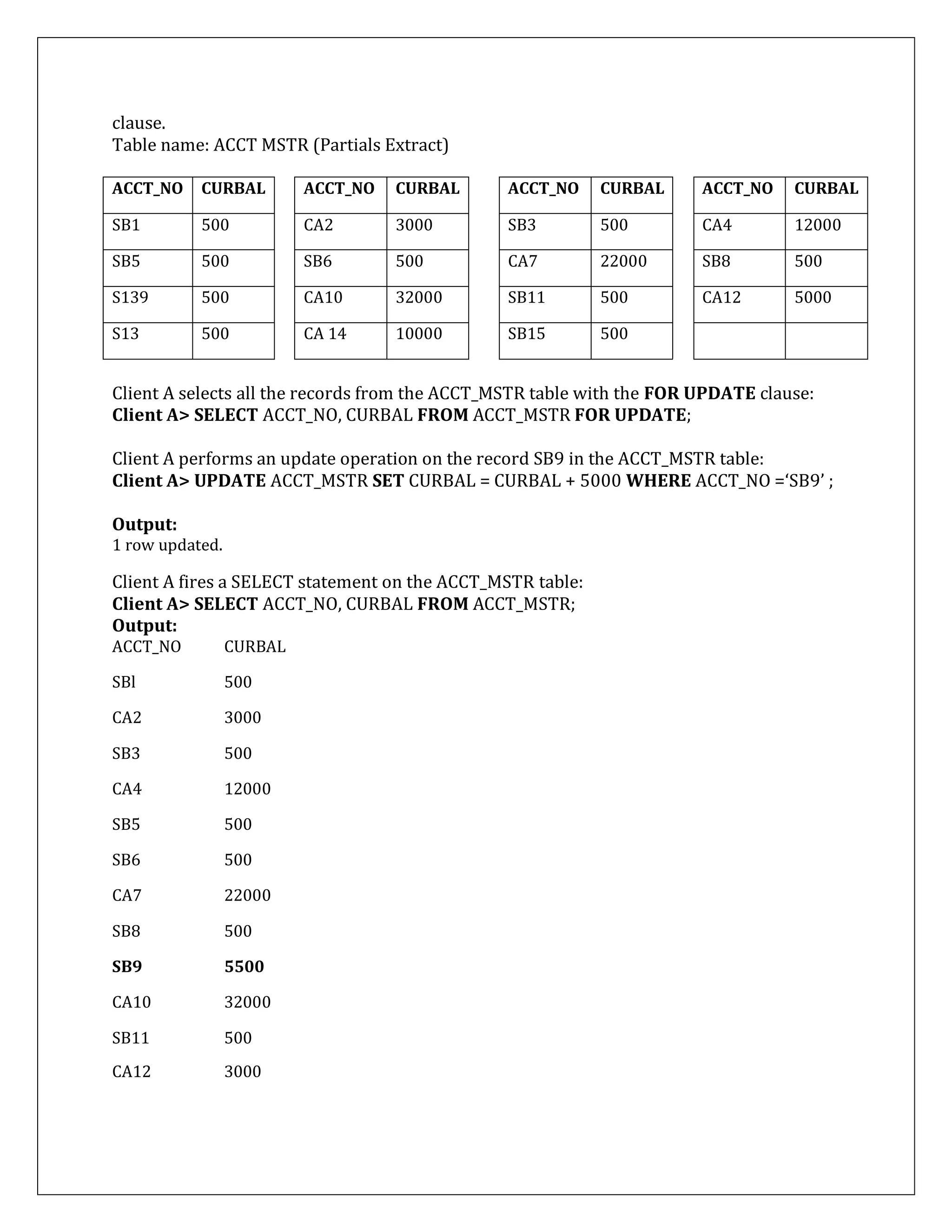 clause.
Table name: ACCT MSTR (Partials Extract)
ACCT_NO CURBAL ACCT_NO CURBAL ACCT_NO CURBAL ACCT_NO CURBAL
SB1 500 CA2 3000 SB3 500 CA4 12000
SB5 500 SB6 500 CA7 22000 SB8 500
S139 500 CA10 32000 SB11 500 CA12 5000
S13 500 CA 14 10000 SB15 500
Client A selects all the records from the ACCT_MSTR table with the FOR UPDATE clause:
Client A> SELECT ACCT_NO, CURBAL FROM ACCT_MSTR FOR UPDATE;
Client A performs an update operation on the record SB9 in the ACCT_MSTR table:
Client A> UPDATE ACCT_MSTR SET CURBAL = CURBAL + 5000 WHERE ACCT_NO =‘SB9’ ;
Output:
1 row updated.
Client A fires a SELECT statement on the ACCT_MSTR table:
Client A> SELECT ACCT_NO, CURBAL FROM ACCT_MSTR;
Output:
ACCT_NO CURBAL
SBl 500
CA2 3000
SB3 500
CA4 12000
SB5 500
SB6 500
CA7 22000
SB8 500
SB9 5500
CA10 32000
SB11 500
CA12 3000
 