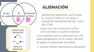 Alienado Alienacion y separacion desde el psicoanálisis | PDF