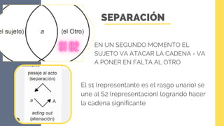 Alienado Alienacion y separacion desde el psicoanálisis | PDF