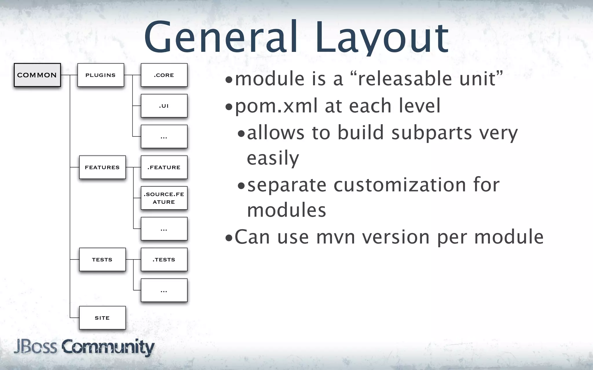 General Layout
common   plugins      .core
                                 •module is a “releasable unit”
                       .ui
                                 •pom.xml at each level
                        ...       •allows to build subparts very
         features   .feature
                                   easily
                    .source.fe
                                  •separate customization for
                       ature
                                   modules
                                 •Can use mvn version per module
                        ...


          tests       .tests


                        ...


           site
 