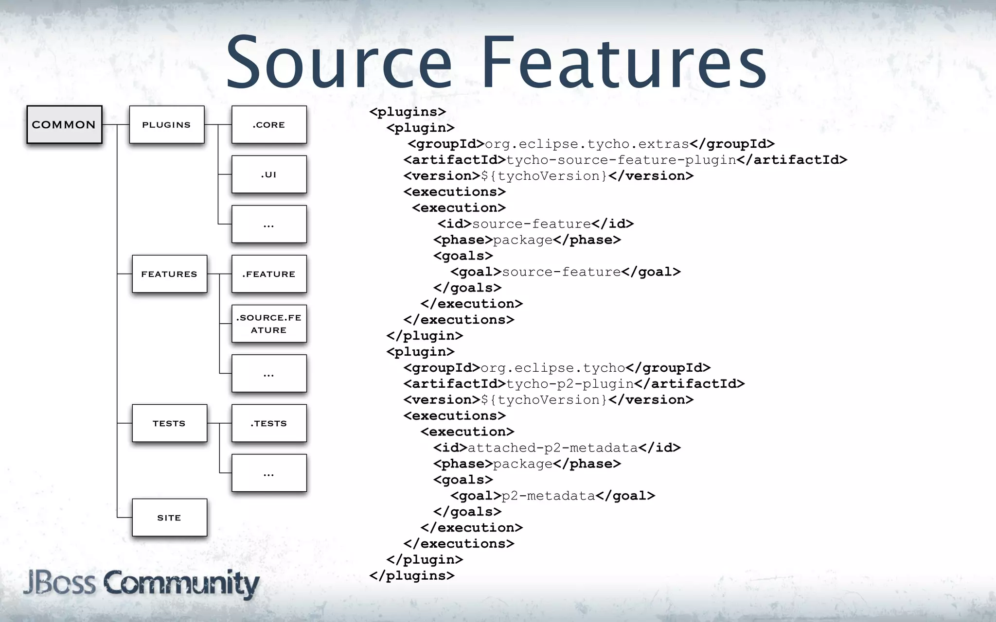 Source Features
                                 <plugins>
common   plugins      .core        <plugin>
                                     <groupId>org.eclipse.tycho.extras</groupId>
                                     <artifactId>tycho-source-feature-plugin</artifactId>
                       .ui           <version>${tychoVersion}</version>
                                     <executions>
                                      <execution>
                        ...              <id>source-feature</id>
                                        <phase>package</phase>
                                        <goals>
         features   .feature               <goal>source-feature</goal>
                                        </goals>
                                       </execution>
                    .source.fe       </executions>
                       ature
                                   </plugin>
                                   <plugin>
                        ...          <groupId>org.eclipse.tycho</groupId>
                                     <artifactId>tycho-p2-plugin</artifactId>
                                     <version>${tychoVersion}</version>
          tests       .tests
                                     <executions>
                                       <execution>
                                        <id>attached-p2-metadata</id>
                                        <phase>package</phase>
                        ...
                                        <goals>
                                           <goal>p2-metadata</goal>
           site                         </goals>
                                       </execution>
                                     </executions>
                                   </plugin>
                                 </plugins>
 