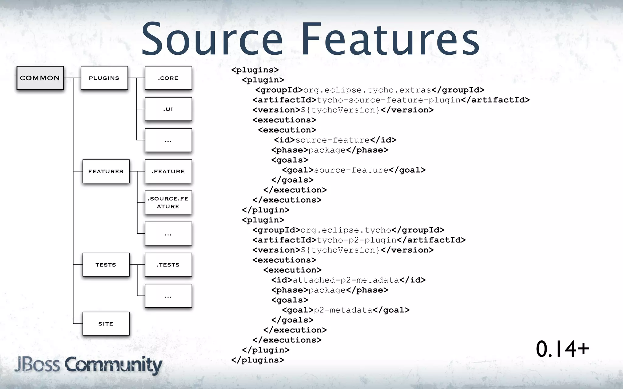 Source Features
                                 <plugins>
common   plugins      .core        <plugin>
                                     <groupId>org.eclipse.tycho.extras</groupId>
                                     <artifactId>tycho-source-feature-plugin</artifactId>
                       .ui           <version>${tychoVersion}</version>
                                     <executions>
                                      <execution>
                        ...              <id>source-feature</id>
                                        <phase>package</phase>
                                        <goals>
         features   .feature               <goal>source-feature</goal>
                                        </goals>
                                       </execution>
                    .source.fe       </executions>
                       ature
                                   </plugin>
                                   <plugin>
                        ...          <groupId>org.eclipse.tycho</groupId>
                                     <artifactId>tycho-p2-plugin</artifactId>
                                     <version>${tychoVersion}</version>
          tests       .tests
                                     <executions>
                                       <execution>
                                        <id>attached-p2-metadata</id>
                                        <phase>package</phase>
                        ...
                                        <goals>
                                           <goal>p2-metadata</goal>
           site                         </goals>
                                       </execution>

                                                                                            0.14+
                                     </executions>
                                   </plugin>
                                 </plugins>
 