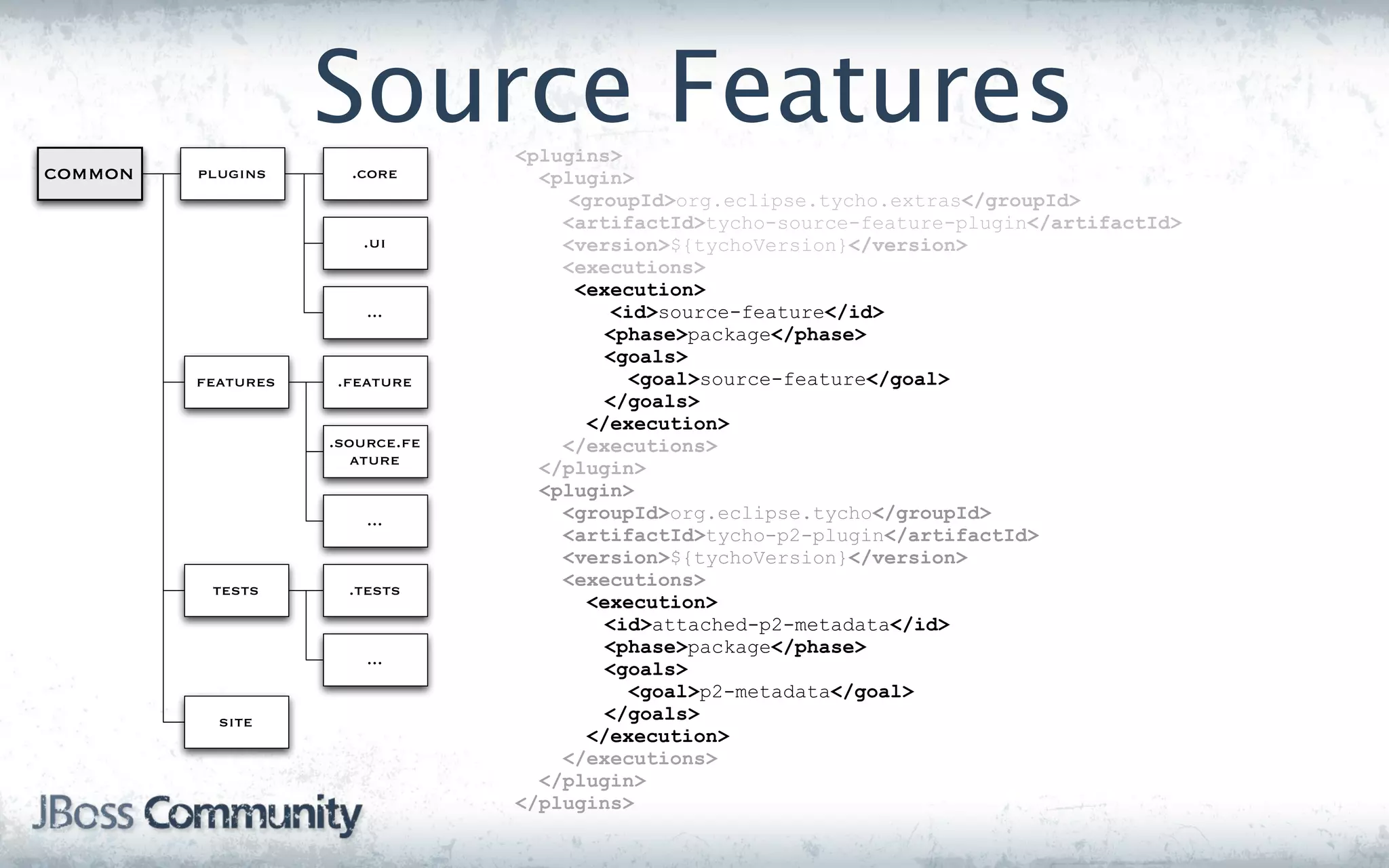 Source Features
                                 <plugins>
common   plugins      .core        <plugin>
                                     <groupId>org.eclipse.tycho.extras</groupId>
                                     <artifactId>tycho-source-feature-plugin</artifactId>
                       .ui           <version>${tychoVersion}</version>
                                     <executions>
                                      <execution>
                        ...              <id>source-feature</id>
                                        <phase>package</phase>
                                        <goals>
         features   .feature               <goal>source-feature</goal>
                                        </goals>
                                       </execution>
                    .source.fe       </executions>
                       ature
                                   </plugin>
                                   <plugin>
                        ...          <groupId>org.eclipse.tycho</groupId>
                                     <artifactId>tycho-p2-plugin</artifactId>
                                     <version>${tychoVersion}</version>
          tests       .tests
                                     <executions>
                                       <execution>
                                        <id>attached-p2-metadata</id>
                                        <phase>package</phase>
                        ...
                                        <goals>
                                           <goal>p2-metadata</goal>
           site                         </goals>
                                       </execution>
                                     </executions>
                                   </plugin>
                                 </plugins>
 