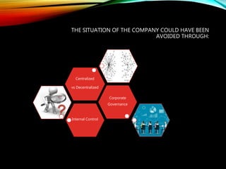 THE SITUATION OF THE COMPANY COULD HAVE BEEN
AVOIDED THROUGH:
Internal Control
Corporate
Governance
Centralized
vs Decentralized
 