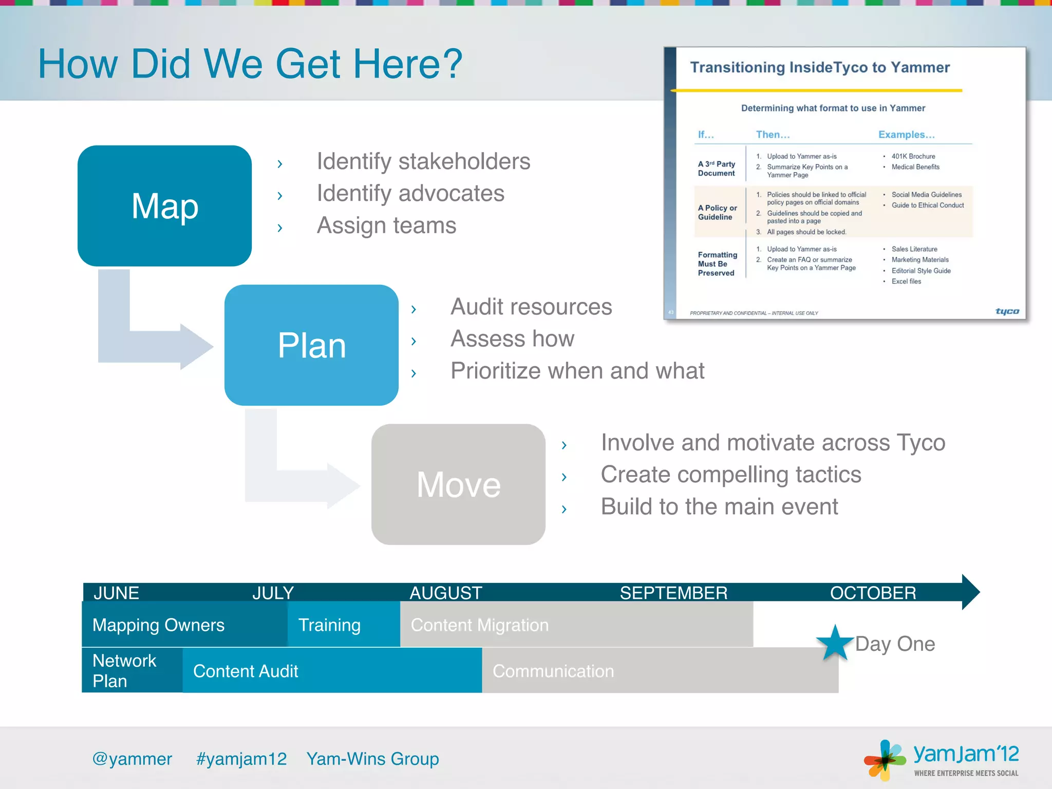 How Did We Get Here? !

                       ›       Identify stakeholders!
                       ›       Identify advocates!
      Map !            ›       Assign teams!
                       !

                                        ›      Audit resources!
                                        ›      Assess how!
                       Plan!
                                        ›      Prioritize when and what!


                                                             ›    Involve and motivate across Tyco!
                                                             ›    Create compelling tactics!
                                         Move!
                                                             ›    Build to the main event!


  JUNE       !      JULY !         !    !AUGUST     !        !     !SEPTEMBER     !    !OCTOBER!
  Mapping Owners!           Training!   Content Migration!
                                                                                         Day One!
  Network
             Content Audit !                       Communication!
  Plan!



  @yammer   !#yamjam12       Yam-Wins Group!
 