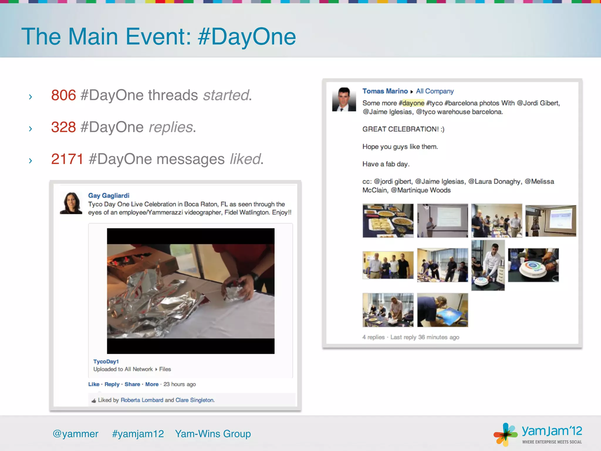 The Main Event: #DayOne!

›    806 #DayOne threads started.!

›    328 #DayOne replies.!

›    2171 #DayOne messages liked.!




     @yammer   !#yamjam12   Yam-Wins Group!
 