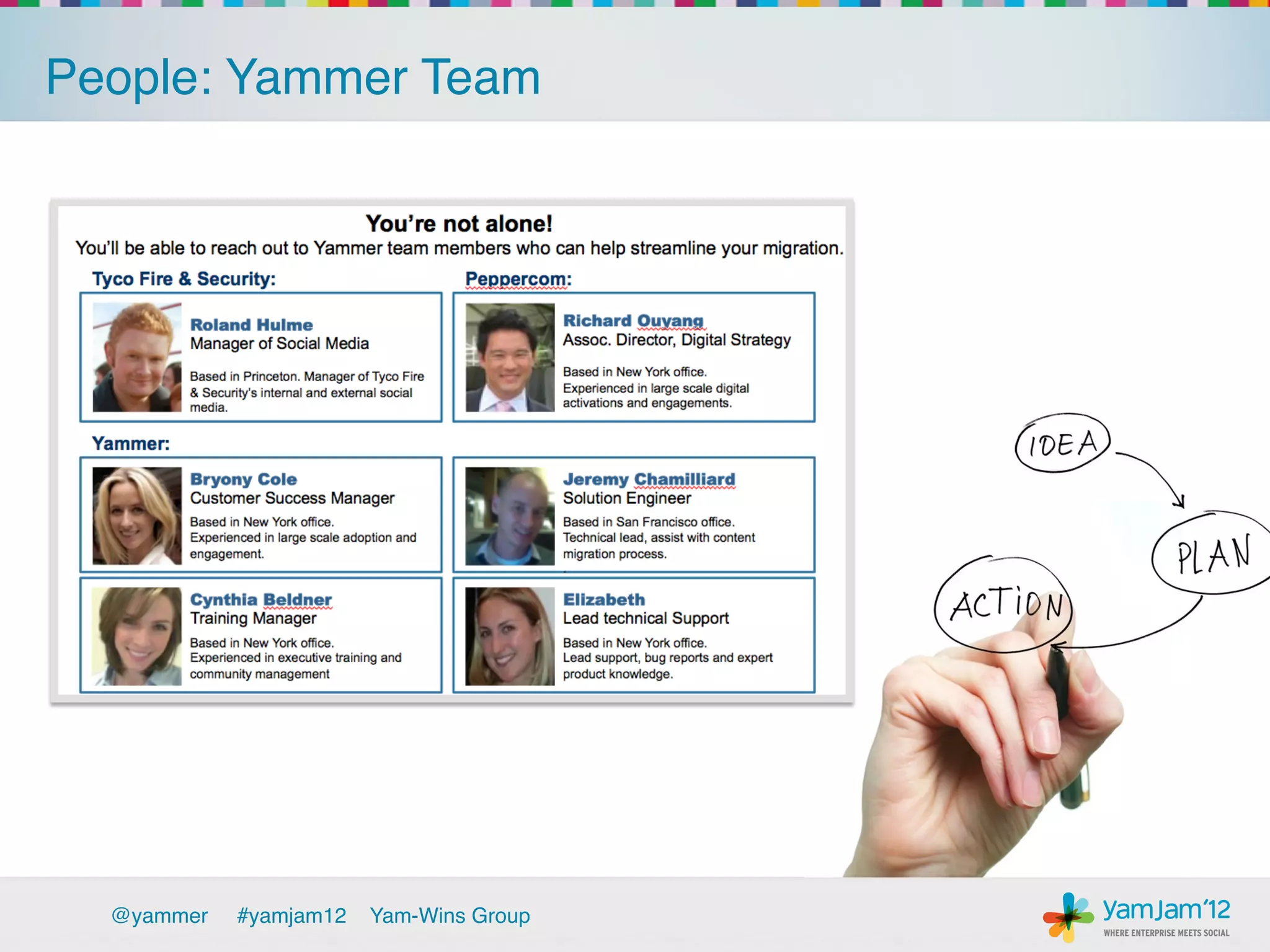 People: Yammer Team !




  @yammer   !#yamjam12   Yam-Wins Group!
 
