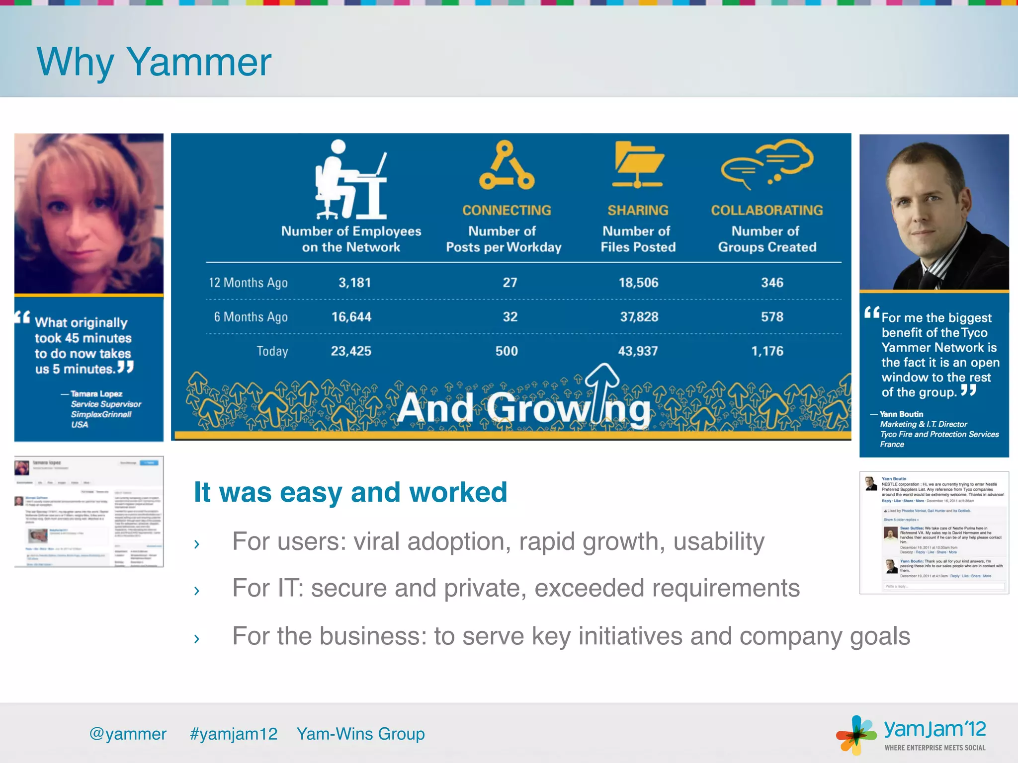 Why Yammer!




            It was easy and worked !
            ›    For users: viral adoption, rapid growth, usability!
            ›    For IT: secure and private, exceeded requirements!
            ›    For the business: to serve key initiatives and company goals!


  @yammer   !#yamjam12   Yam-Wins Group!
 