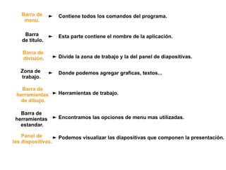 Barra de menu. Barra de titulo. Barra de herramientas estandar. Panel de las diapositivas. Barra de división. Zona de trabajo. Barra de herramientas de dibujo. Esta parte contiene el nombre de la aplicación. Encontramos las opciones de menu mas utilizadas. Podemos visualizar las diapositivas que componen la presentación. Divide la zona de trabajo y la del panel de diapositivas. Donde podemos agregar graficas, textos... Herramientas de trabajo. Contiene todos los comandos del programa.