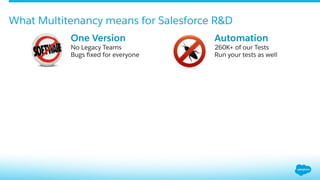 What Multitenancy means for Salesforce R&D
No Legacy Teams
Bugs ﬁxed for everyone
One Version
260K+ of our Tests
Run your ...