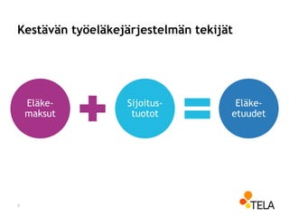 Kestävän työeläkejärjestelmän tekijät
9
Eläke-
maksut
Sijoitus-
tuotot
Eläke-
etuudet
 
