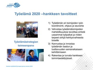 12
Työelämästrategian
toimeenpano
1) Työelämän eri toimijoiden työn
koordinointi, ohjaus ja seuranta
2) Vahvistaa työelämätoimijoiden
mahdollisuuksia tavoittaa entistä
useammat työpaikat ja niiden
tarpeet siirtyä kehitysvaiheesta
toiselle
3) Kannustaa ja innostaa
työelämän laadun ja
tuottavuuden samanaikaiseen
kehittämiseen
4) Rakentaa ja turvata hankkeen
toimintaedellytykset.
Työelämä 2020 –hankkeen tavoitteet
 