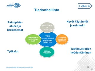 32
VISIO
Suomen työelämä
EUROOPAN
PARAS 2020
LUOTTAMUS
JA
YHTEISTYÖ
TYÖHYVIN-
VOINTI JA
TERVEYS
OSAAVA
TYÖVOIMA
INNOVOINTI
JA TUOTTA-
VUUS
Tiedonhallinta
32
Työkalut
Hyvät käytännöt
ja esimerkit
Painopiste-
alueet ja
kärkiteemat
Tutkimustiedon
hyödyntäminen
Tiedonhallinta
Polku 4
 