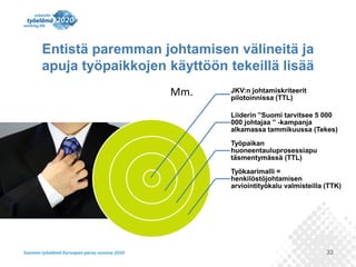 33
Entistä paremman johtamisen välineitä ja
apuja työpaikkojen käyttöön tekeillä lisää
JKV:n johtamiskriteerit
pilotoinnissa (TTL)
Liiderin ”Suomi tarvitsee 5 000
000 johtajaa ” -kampanja
alkamassa tammikuussa (Tekes)
Työpaikan
huoneentauluprosessiapu
täsmentymässä (TTL)
Työkaarimalli =
henkilöstöjohtamisen
arviointityökalu valmisteilla (TTK)
Mm.
 