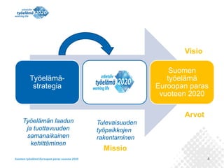 4
Työelämä-
strategia
Suomen
työelämä
Euroopan paras
vuoteen 2020
Työelämän laadun
ja tuottavuuden
samanaikainen
kehittäminen
Tulevaisuuden
työpaikkojen
rakentaminen
Visio
Arvot
Missio
 