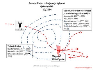 Ammatillinen toimijuus ja työurat
-jaksamisikä
10/2014
Murros/
kääntöpiste
tutkijanamaarit.blogspot.fi
Sosiokulttuuriset o...