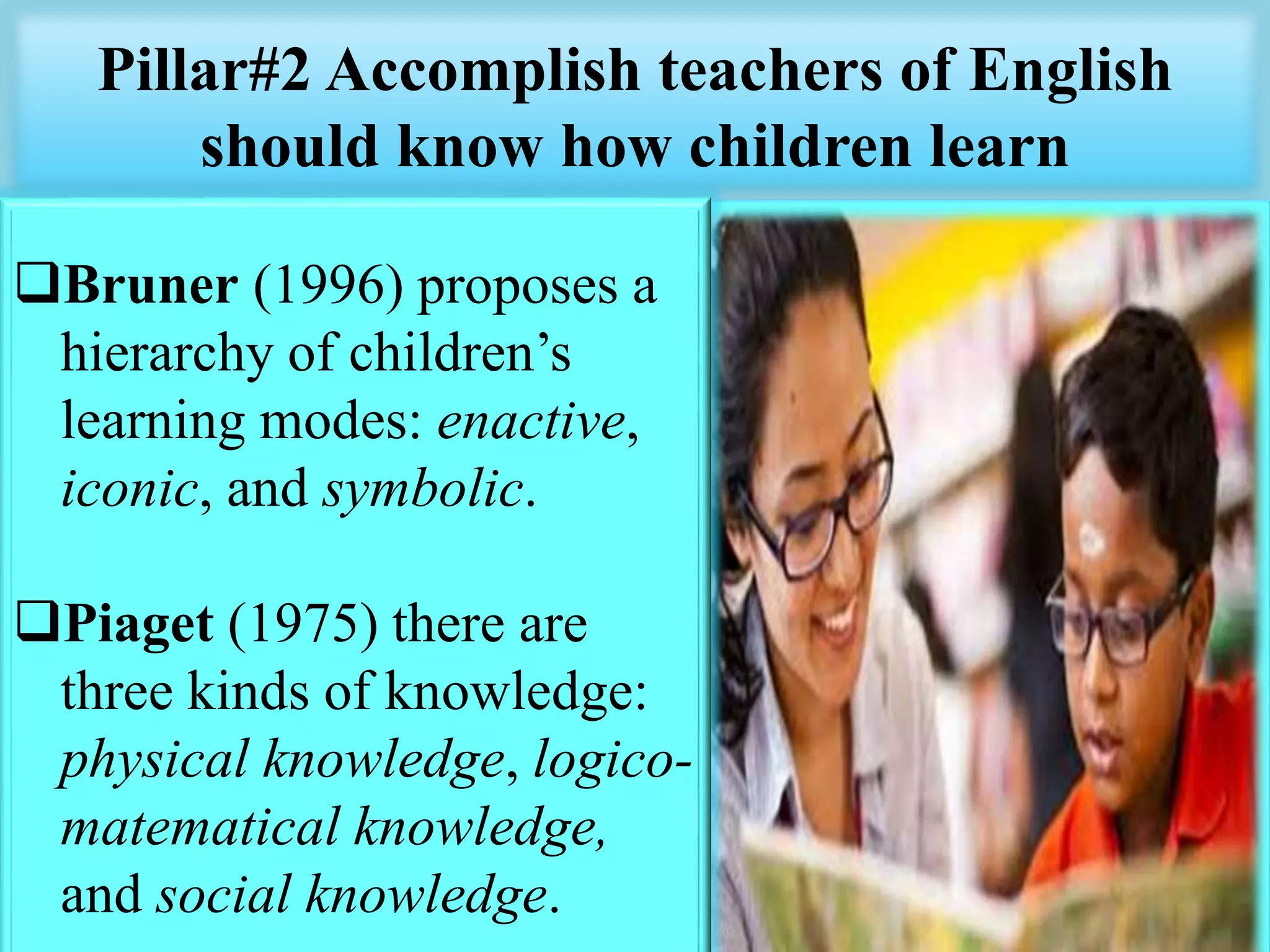 Pillar#2 Accomplish teachers of English
should know how children learn
Bruner (1996) proposes a
hierarchy of children’s
learning modes: enactive,
iconic, and symbolic.
Piaget (1975) there are
three kinds of knowledge:
physical knowledge, logico-
matematical knowledge,
and social knowledge.
 