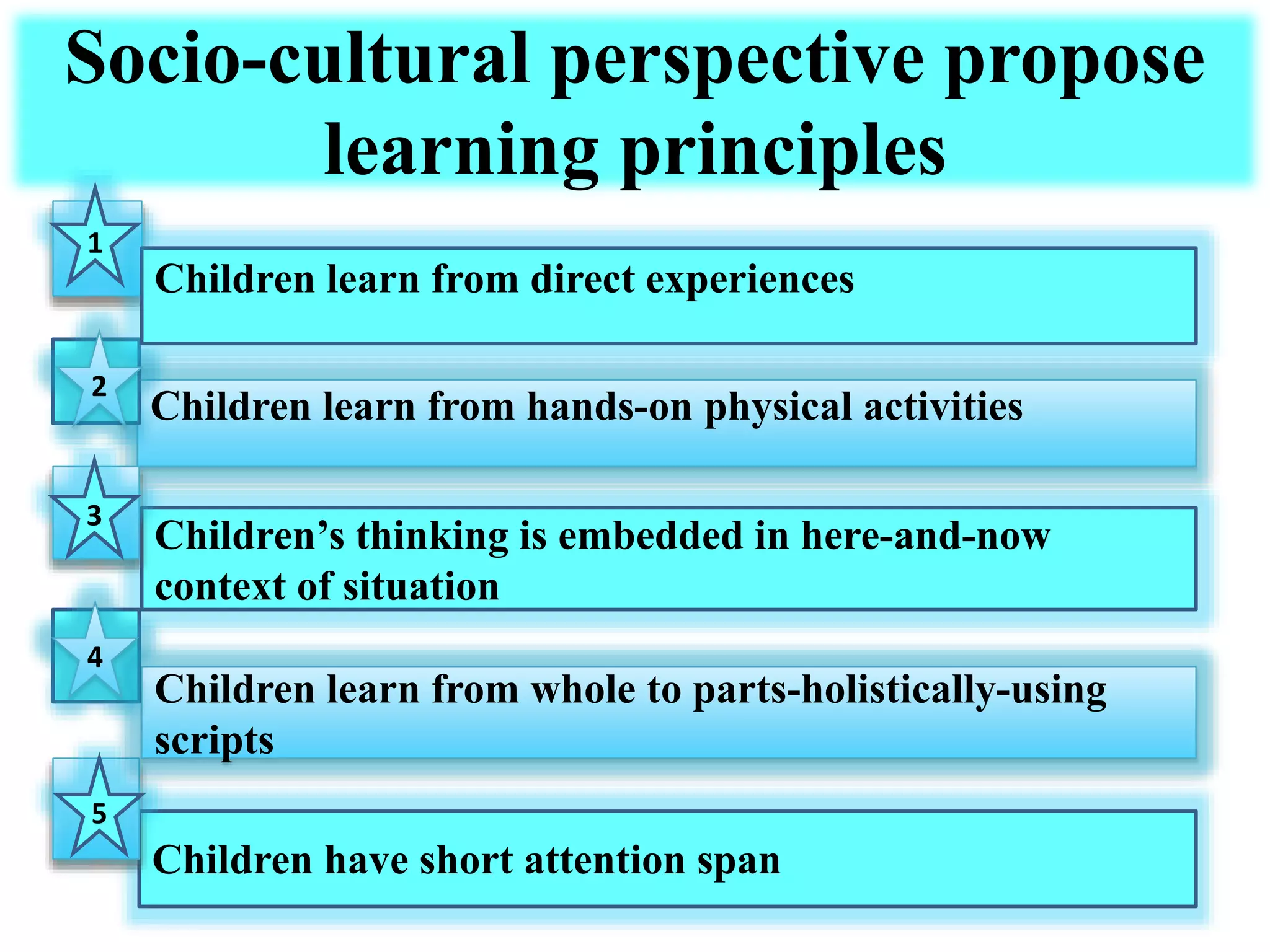 Socio-cultural perspective propose
learning principles
Children’s thinking is embedded in here-and-now
context of situation
Children have short attention span
Children learn from hands-on physical activities
Children learn from whole to parts-holistically-using
scripts
Children learn from direct experiences
1
4
3
2
5
 