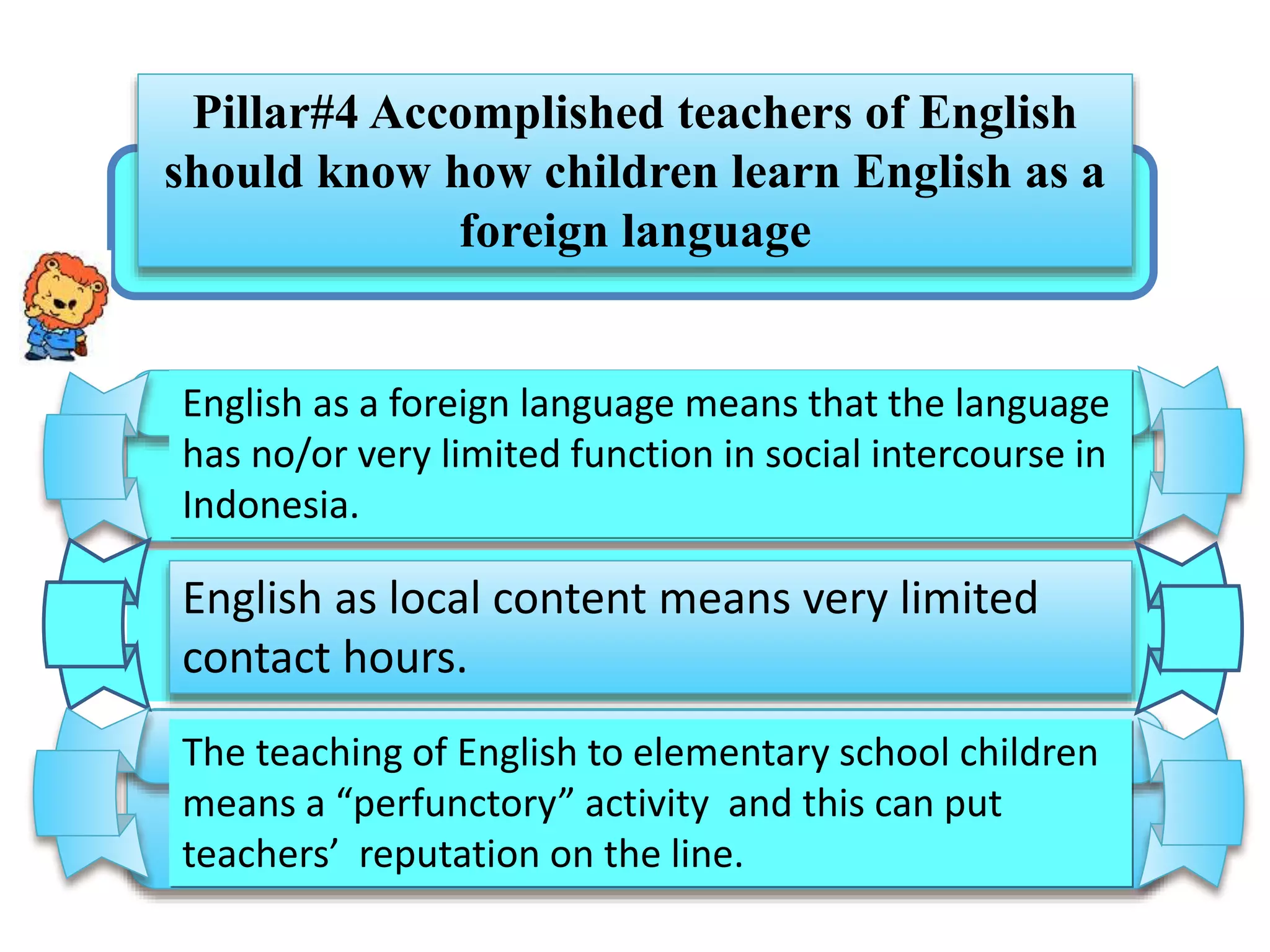 English as a foreign language means that the language
has no/or very limited function in social intercourse in
Indonesia.
English as local content means very limited
contact hours.
The teaching of English to elementary school children
means a “perfunctory” activity and this can put
teachers’ reputation on the line.
Pillar#4 Accomplished teachers of English
should know how children learn English as a
foreign language
 