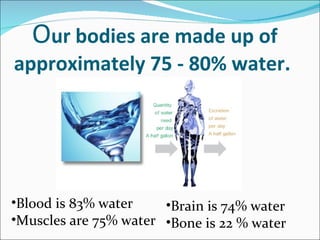 Our bodies are made up of
approximately 75 - 80% water.




•Blood is 83% water    •Brain is 74% water
•Muscles are 75% water •Bone is 22 % water
 