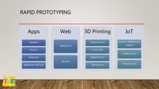 RAPID PROTOTYPING
Apps
Popapp.in
Proto.io
Flinto.com
AppInventor.MIT.edu
Web
Weebly.com
Wix.com
3D Printing
TinkerCAD.com
Fusion 360
MakeXYZ.com
3DHubs.com
IoT
Arduino / Raspberry Pi
/ Edison
Codebender.cc
Ardublock.com
 