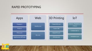RAPID PROTOTYPING
Apps
Popapp.in
Proto.io
Flinto.com
AppInventor.MIT.edu
Web
Weebly.com
Wix.com
3D Printing
TinkerCAD.com
...