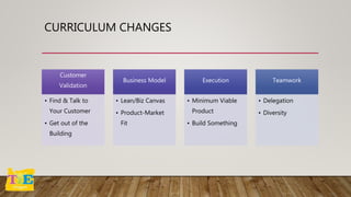 CURRICULUM CHANGES
Customer
Validation
• Find & Talk to
Your Customer
• Get out of the
Building
Business Model
• Lean/Biz ...