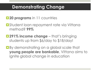 Demonstrating Change

20 programs in 11 countries
Student loan repayment rate via Vittana
 method? 99%
291% income change – that’s bringing
 students up from $6/day to $18/day!
By demonstrating on a global scale that
 young people are bankable, Vittana aims to
 ignite global change in education
 