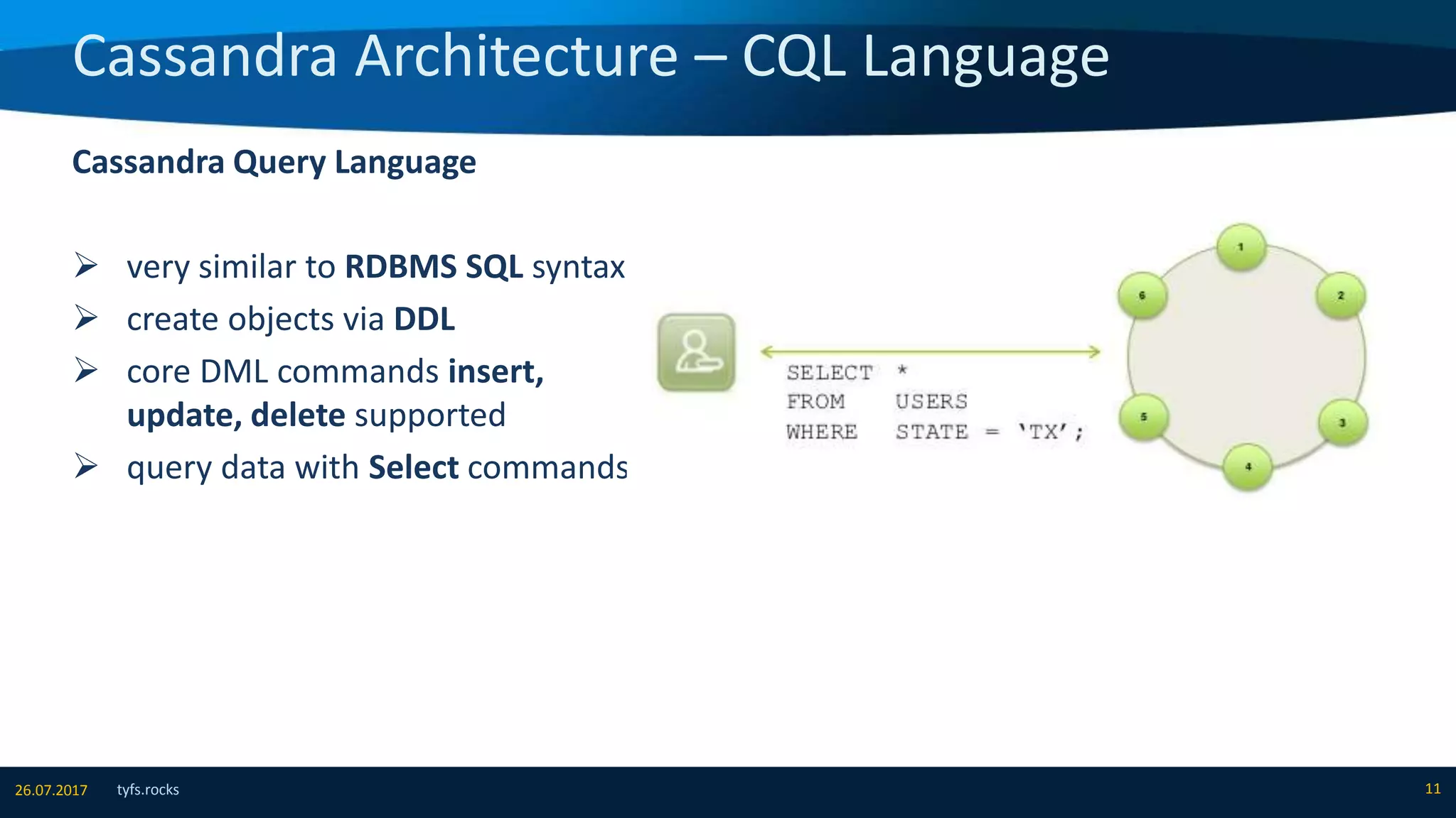Cassandra Architecture – CQL Language
tyfs.rocks 1126.07.2017
Cassandra Query Language
 very similar to RDBMS SQL syntax
 create objects via DDL
 core DML commands insert,
update, delete supported
 query data with Select commands
 