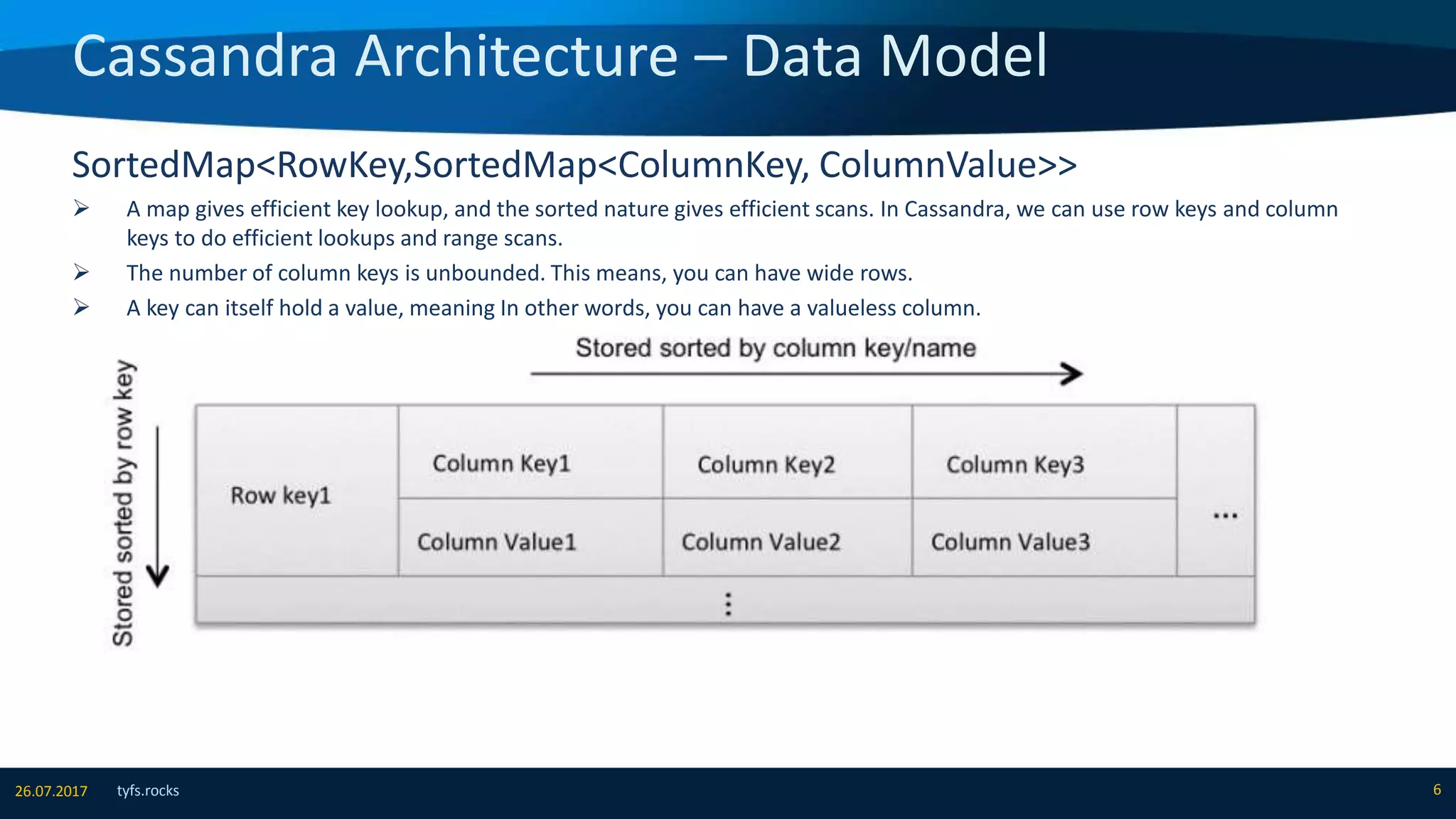 Cassandra Architecture – Data Model
tyfs.rocks 626.07.2017
SortedMap<RowKey,SortedMap<ColumnKey, ColumnValue>>
 A map gives efficient key lookup, and the sorted nature gives efficient scans. In Cassandra, we can use row keys and column
keys to do efficient lookups and range scans.
 The number of column keys is unbounded. This means, you can have wide rows.
 A key can itself hold a value, meaning In other words, you can have a valueless column.
 