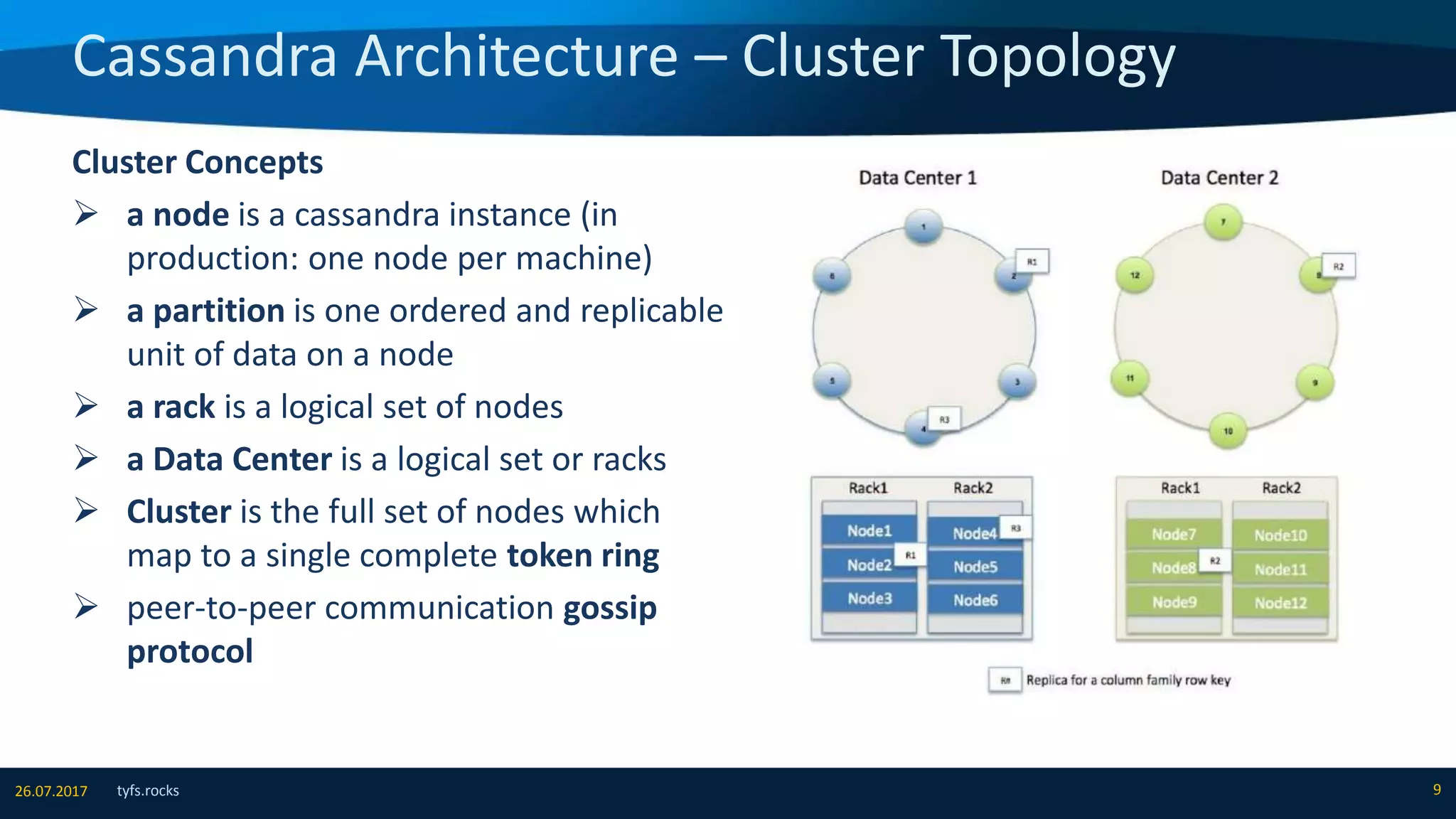 Cassandra Architecture – Cluster Topology
tyfs.rocks 926.07.2017
Cluster Concepts
 a node is a cassandra instance (in
production: one node per machine)
 a partition is one ordered and replicable
unit of data on a node
 a rack is a logical set of nodes
 a Data Center is a logical set or racks
 Cluster is the full set of nodes which
map to a single complete token ring
 peer-to-peer communication gossip
protocol
 