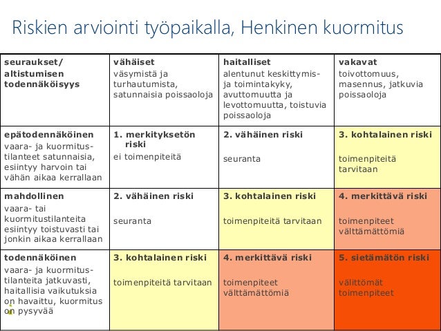 30 8 2016 Psykososiaalisen Kuormituksen Riskinarviointi 30 8 2016 Psykososiaalisen Kuormituksen Riskinarviointi