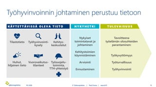 Ty hyvinvoinnin Johtaminen PDF Ty hyvinvoinnin Johtaminen PDF