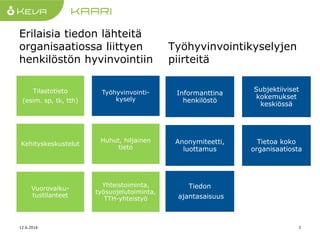 Ty hyvinvointikysely Tiedolla Johtamisen V lineen PDF Ty hyvinvointikysely Tiedolla Johtamisen V lineen PDF