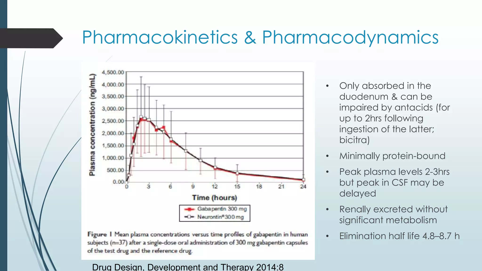 gabapentin street value 2025