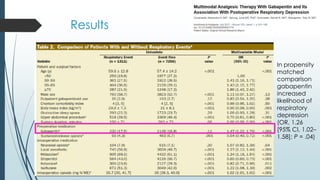 gabapentin respiratory depression