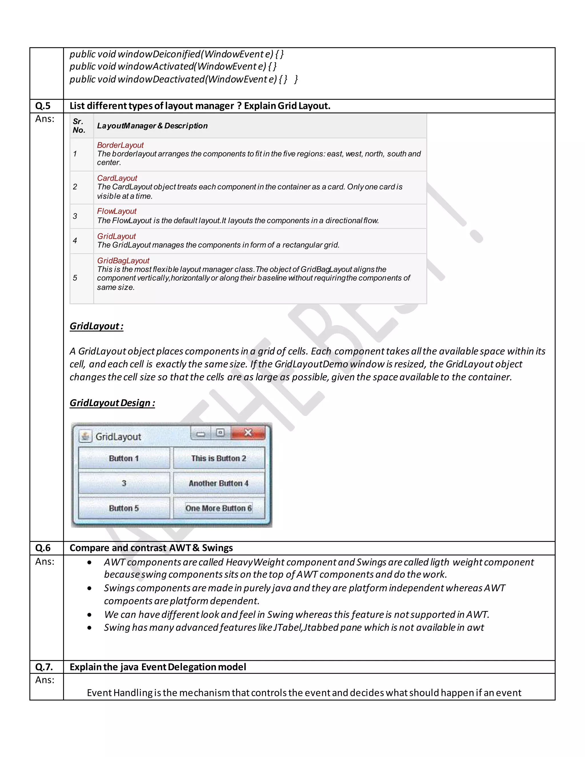 public void windowDeiconified(WindowEvente) { }
public void windowActivated(WindowEvente) { }
public void windowDeactivated(WindowEvente) { } }
Q.5 List differenttypesof layout manager ? ExplainGridLayout.
Ans: Sr.
No.
LayoutManager & Description
1
BorderLayout
The borderlayout arranges the components to fit in the five regions: east, west, north, south and
center.
2
CardLayout
The CardLayout object treats each component in the container as a card. Onlyone card is
visible at a time.
3
FlowLayout
The FlowLayout is the default layout.It layouts the components in a directionalflow.
4
GridLayout
The GridLayout manages the components in form of a rectangular grid.
5
GridBagLayout
This is the most flexible layout manager class.The object of GridBagLayout alignsthe
component vertically,horizontallyor along their baseline without requiringthe components of
same size.
GridLayout:
A GridLayoutobjectplacescomponentsin a grid of cells. Each componenttakesallthe availablespace within its
cell, and each cell is exactly the samesize. If the GridLayoutDemo window isresized, the GridLayoutobject
changesthecell size so thatthe cells are as large as possible,given the spaceavailableto the container.
GridLayoutDesign :
Q.6 Compare and contrast AWT& Swings
Ans:  AWT componentsarecalled HeavyWeight componentand Swingsarecalled ligth weightcomponent
becauseswing componentssitson thetop of AWT componentsand do thework.
 Swingscomponentsaremadein purely java and they are platformindependentwhereasAWT
compoentsareplatformdependent.
 We can havedifferentlookand feel in Swing whereasthis featureis notsupported in AWT.
 Swing hasmany advanced featureslikeJTabel,Jtabbed pane which isnot availablein awt
Q.7. Explainthe java EventDelegationmodel
Ans:
EventHandlingisthe mechanismthatcontrolsthe eventanddecideswhatshouldhappenif anevent
 