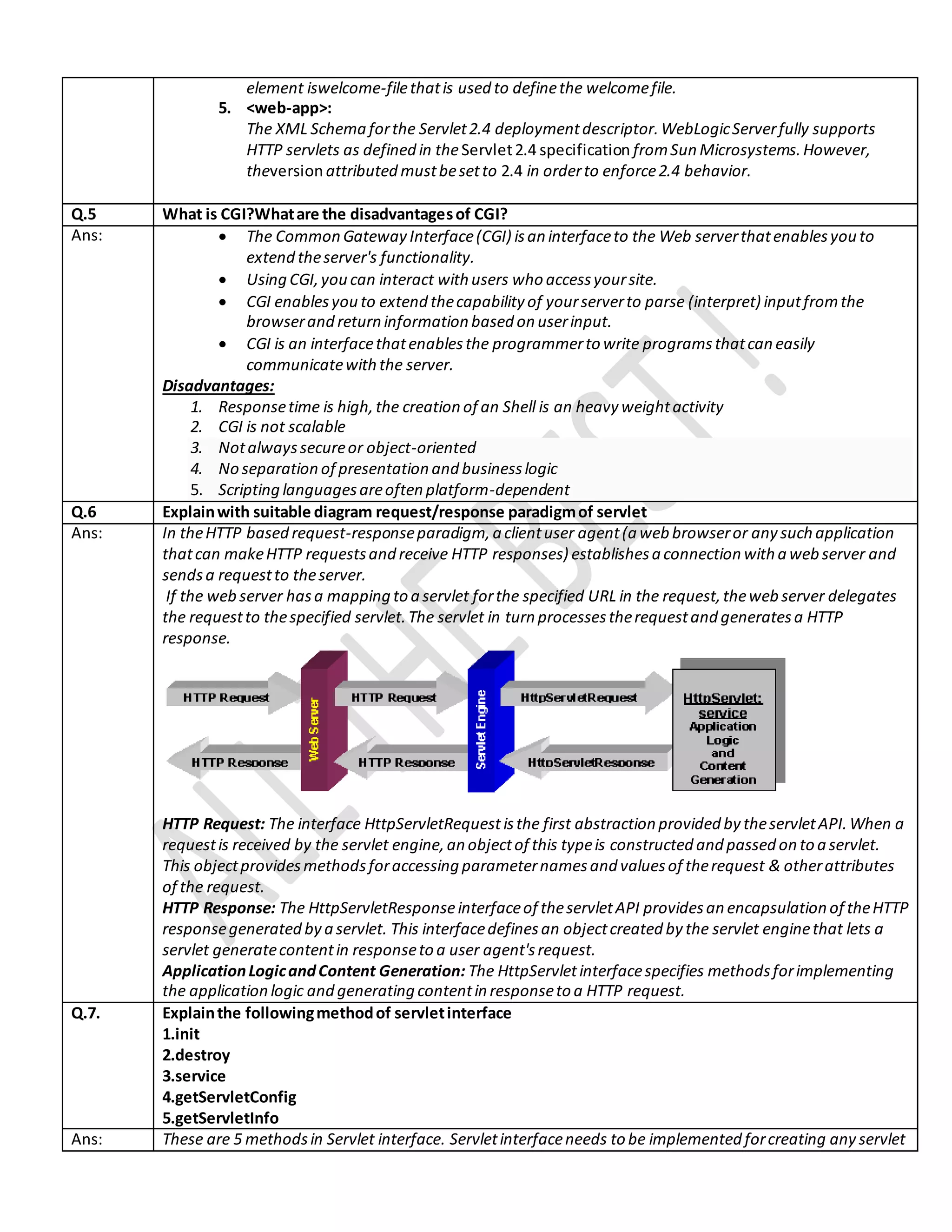 element iswelcome-filethatis used to definethe welcomefile. 5. <web-app>: The XML Schema forthe Servlet2.4 deploymentdescriptor.WebLogicServerfully supports HTTP servlets as defined in theServlet2.4 specification fromSun Microsystems.However, theversion attributed mustbesetto 2.4 in orderto enforce2.4 behavior. Q.5 What is CGI?Whatare the disadvantagesof CGI? Ans:  The Common Gateway Interface(CGI) isan interfaceto the Web serverthatenablesyou to extend theserver's functionality.  Using CGI,you can interact with users who accessyoursite.  CGI enablesyou to extend thecapability of yourserverto parse (interpret) inputfromthe browserand return information based on userinput.  CGI is an interfacethatenablesthe programmerto write programsthatcan easily communicatewiththe server. Disadvantages: 1. Responsetime is high,the creation of an Shell is an heavy weightactivity 2. CGI is not scalable 3. Notalwayssecureor object-oriented 4. No separation of presentation and businesslogic 5. Scripting languagesareoften platform-dependent Q.6 Explainwith suitable diagram request/response paradigmof servlet Ans: In theHTTP based request-responseparadigm,a clientuser agent(a web browseror any such application thatcan makeHTTP requestsand receive HTTP responses) establishesa connection with a web server and sendsa requestto theserver. If the web server hasa mapping to a servlet forthe specified URL in the request,theweb server delegates the requestto thespecified servlet.The servlet in turn processestherequestand generatesa HTTP response. HTTP Request: The interface HttpServletRequestisthe first abstraction provided by theservletAPI.When a requestis received by the servlet engine,an objectof this typeis constructed and passed on to a servlet. This objectprovidesmethodsforaccessing parameternamesand valuesof therequest & otherattributes of the request. HTTP Response: The HttpServletResponseinterfaceof theservletAPI providesan encapsulation of theHTTP responsegenerated by a servlet. This interfacedefinesan objectcreated by the servlet enginethat lets a servlet generatecontentin responseto a user agent'srequest. ApplicationLogicandContent Generation: The HttpServletinterfacespecifies methodsforimplementing the application logic and generating contentin responseto a HTTP request. Q.7. Explainthe followingmethodof servletinterface 1.init 2.destroy 3.service 4.getServletConfig 5.getServletInfo Ans: These are 5 methodsin Servlet interface. Servletinterfaceneeds to be implemented forcreating any servlet 