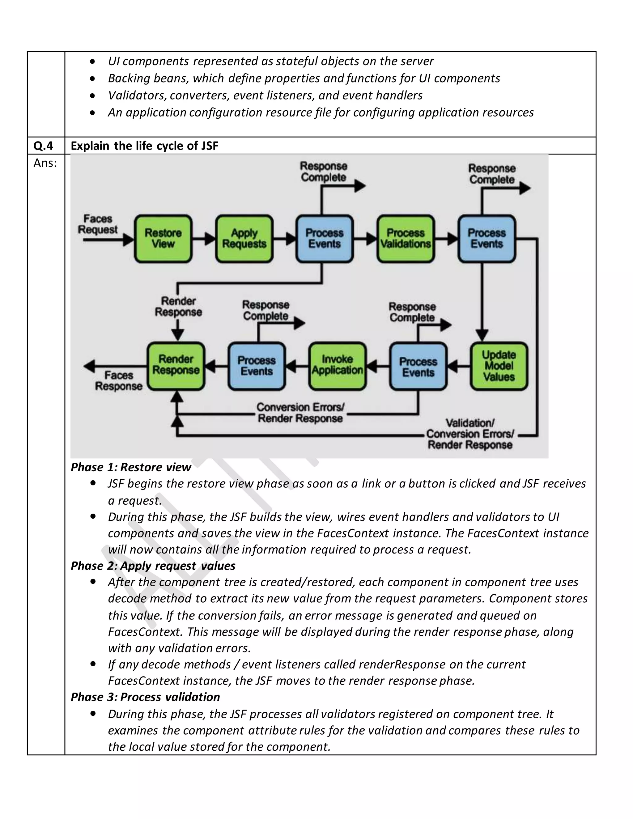  UI components represented as stateful objects on the server
 Backing beans, which define properties and functions for UI components
 Validators, converters, event listeners, and event handlers
 An application configuration resource file for configuring application resources
Q.4 Explain the life cycle of JSF
Ans:
Phase 1: Restore view
 JSF begins the restore view phase as soon as a link or a button is clicked and JSF receives
a request.
 During this phase, the JSF builds the view, wires event handlers and validators to UI
components and saves the view in the FacesContext instance. The FacesContext instance
will now contains all the information required to process a request.
Phase 2: Apply request values
 After the component tree is created/restored, each component in component tree uses
decode method to extract its new value from the request parameters. Component stores
this value. If the conversion fails, an error message is generated and queued on
FacesContext. This message will be displayed during the render response phase, along
with any validation errors.
 If any decode methods / event listeners called renderResponse on the current
FacesContext instance, the JSF moves to the render response phase.
Phase 3: Process validation
 During this phase, the JSF processes all validators registered on component tree. It
examines the component attribute rules for the validation and compares these rules to
the local value stored for the component.
 