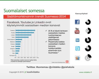 Copyright © 2015 www.viidakko.fi
Twiittaa: #somemau @viidakko @piahakola
Suomalaiset somessa Kasvuyritykset
 