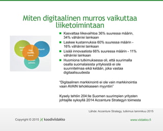 www.viidakko.fiCopyright © 2015
Miten digitaalinen murros vaikuttaa
liiketoimintaan
Kasvattaa liikevaihtoa 36% suuressa määrin,
34% vähän/ei lainkaan
Laskee kustannuksia 60% suuressa määrin -
16% vähän/ei lainkaan
Lisää innovaatiota 66% suuressa määrin - 11%
vähän/ei lainkaan
Huomiona tutkimuksessa oli, että suurimalla
osalla suomalaisista yrityksistä ei ole
suunnitelmaa eikä ketään, joka vastaa
digitaalisuudesta
“Digitaalinen markkinointi ei ole vain markkinointia
vaan AVAIN tehokkaseen myyntiin”
Kysely tehtiin 204:lle Suomen suurimpien yritysten
johtajille syksyllä 2014 Accenture Strategyn toimesta
Lähde: Accenture Strategy, tutkimus tammikuu 2015
 