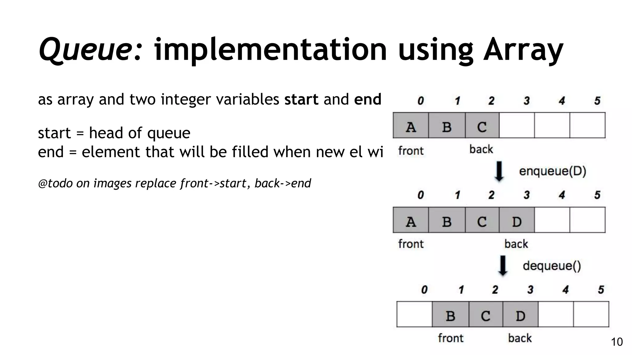 as array and two integer variables start and end
start = head of queue
end = element that will be filled when new el will come
@todo on images replace front->start, back->end
Queue: implementation using Array
10
 