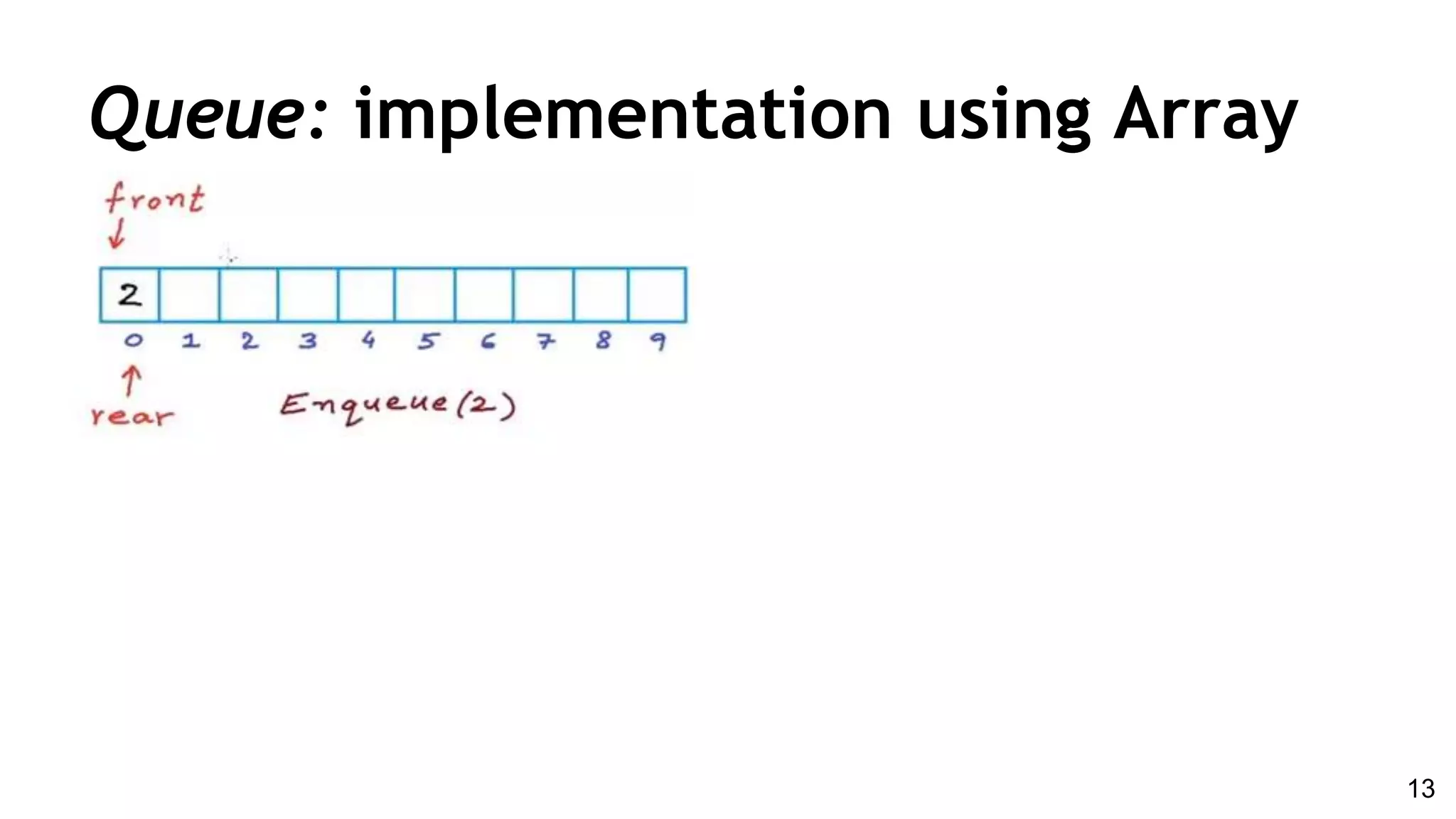 Queue: implementation using Array
13
 