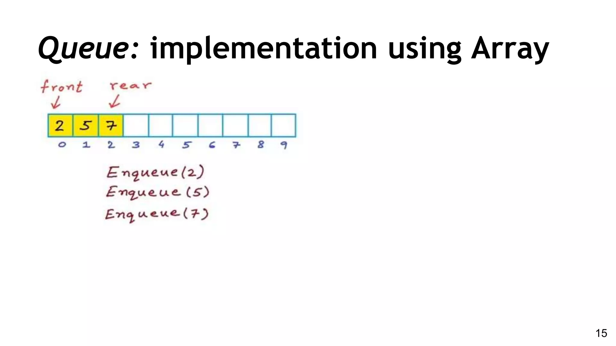 Queue: implementation using Array
15
 