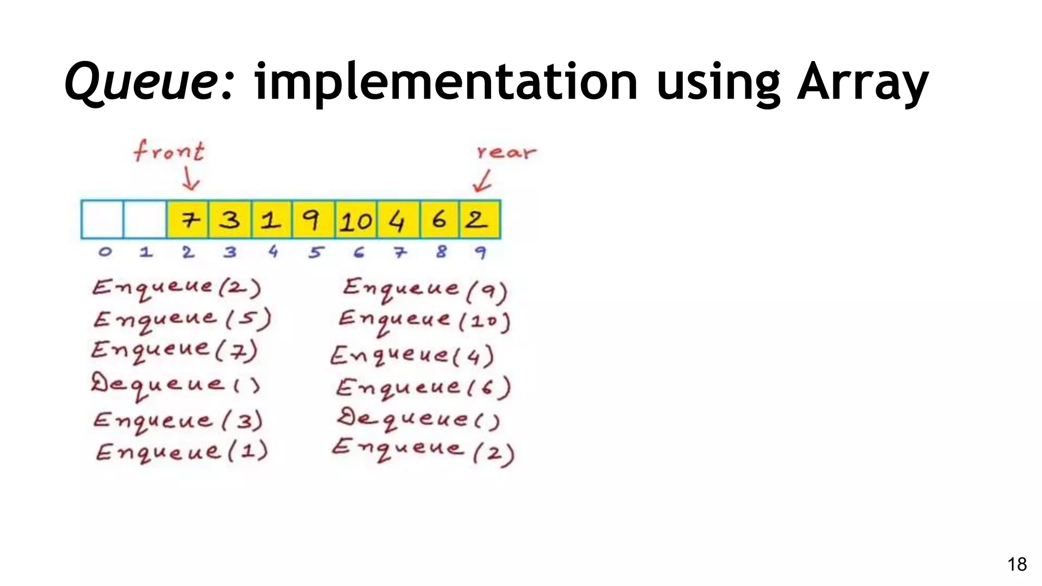Queue: implementation using Array
18
 