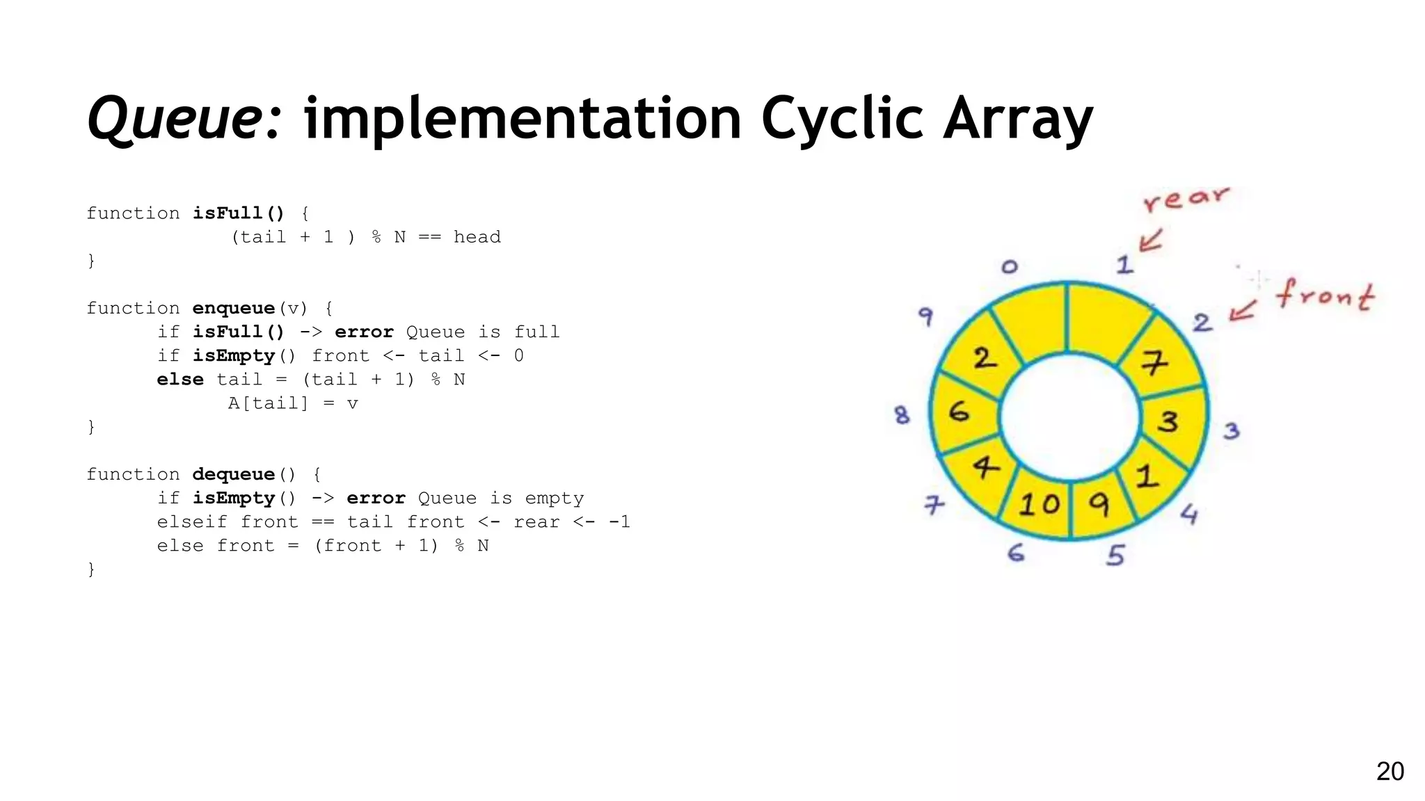 function isFull() {
(tail + 1 ) % N == head
}
function enqueue(v) {
if isFull() -> error Queue is full
if isEmpty() front <- tail <- 0
else tail = (tail + 1) % N
A[tail] = v
}
function dequeue() {
if isEmpty() -> error Queue is empty
elseif front == tail front <- rear <- -1
else front = (front + 1) % N
}
Queue: implementation Cyclic Array
20
 