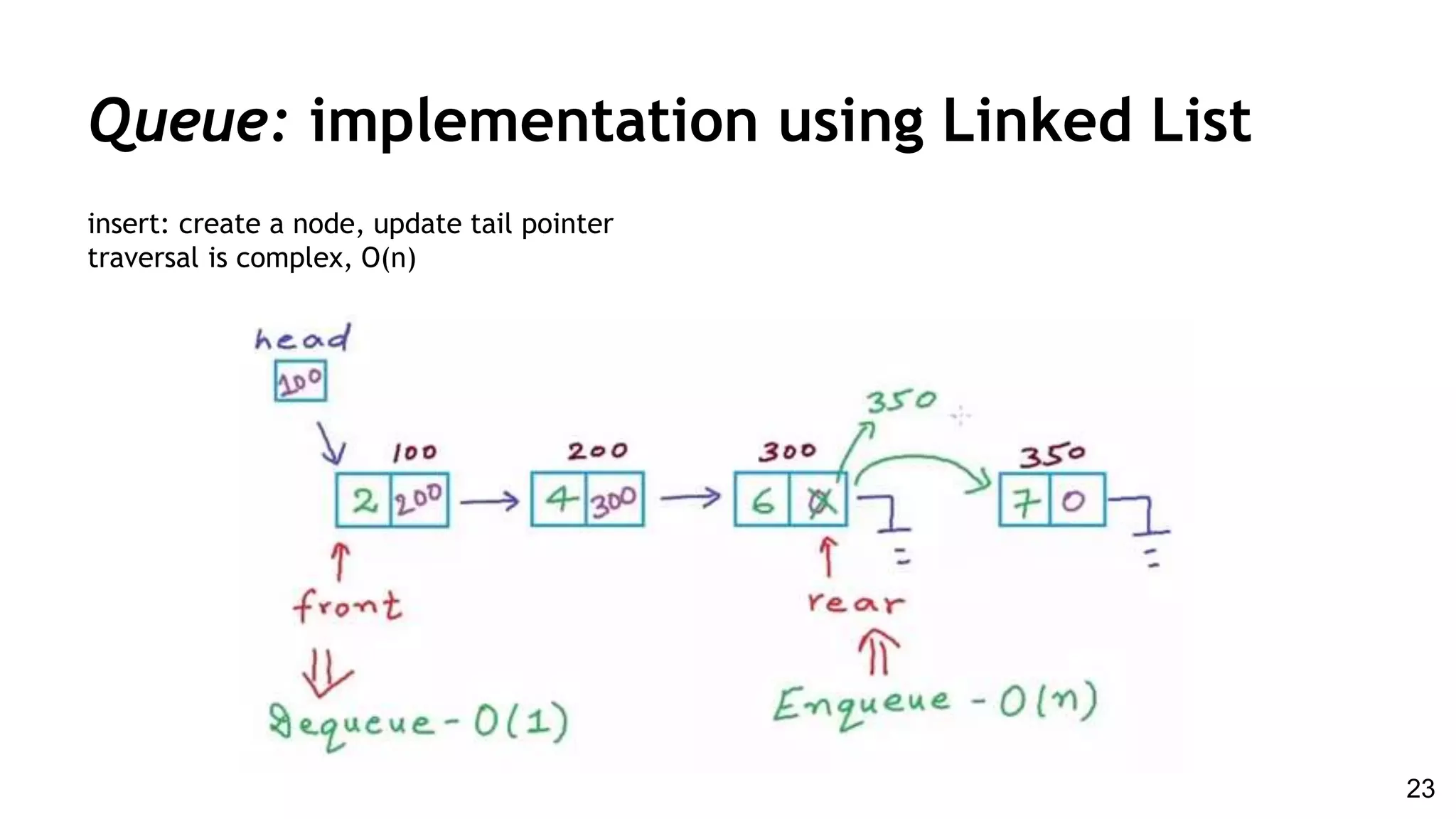 Queue: implementation using Linked List
insert: create a node, update tail pointer
traversal is complex, O(n)
23
 